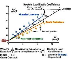 Crains Petrophysical Handbook Porosity Sonic Log Models