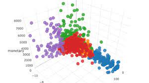 3d Scatterplot Custom Visualization Splunkbase
