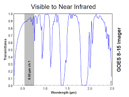 The regional office for the americas (ram) covers all of south america (wmo region iii) and 13 member states and territories in north america, central america and the caribbean (wmo region iv), a total 27 members. Regional And Mesoscale Meteorology Branch Cira Wmo Vlab New Satellite Information