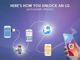 You can also visit a manuals library or search online auction sites to fin. Everything You Need To Know About How To Unlock An Lg Phone
