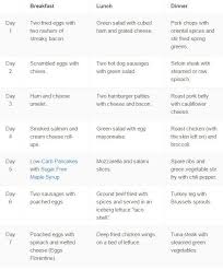 Sample Ketogenic Diet Menu To Help Get You Started Here Is A Sample Ketogenic Diet Meal Ketogenic Diet Meal Plan Ketogenic Diet Menu Cyclical Ketogenic Diet