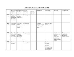 Jaga kelestarian lingkungan untuk generasi berikutnya. Jadual Penentu Kandungan