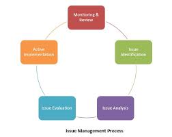 Jira Issue Management Workflow And Reporting Feature