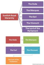 14 Best Royal Hierarchy Images Prince Of Wales Britain