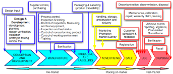 The state plays a significant but declining role in guiding economic activity through macroeconomic plans. Https Www Npra Gov My Images Announcement 2013 Slides For National Regulatory Conference2013 Plenary 12 Regulation Of Medical Devices In Malaysia By Mr Zamane Abd Rahman Pdf