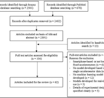 Calibration and validation of accelerometer-based activity ...
