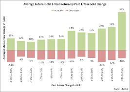 Check spelling or type a new query. 3 Reasons To Buy Gold Seeking Alpha