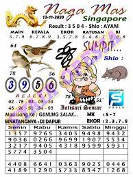 1 New Message Kode Syair Singapore 12 November 2020 Forum Syair Togel Hongkong Singapura Sydney