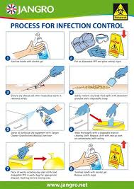 Infection Control Chart Infection Control Tooth Infection