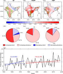 Hot days was a special event boss minigame added in release stage. Assessing Changes In Characteristics Of Hot Extremes Over India In A Warming Environment And Their Driving Mechanisms Scientific Reports