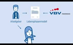 Die nachfrage nach dem im september 2018 eingeführten baukindergeld boomt. Vbv Pensionskasse Beruft Stephan Moser