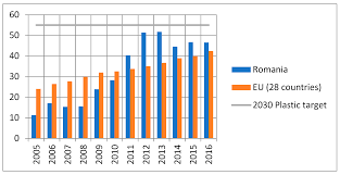 Datorita dificultatilor de sustinere a masurilor de protectie sociala platite din bugetul de stat, in anul 2010, prin legea nr. Sustainability Free Full Text Squaring The Circle The Disregarded Institutional Theory And The Distorted Practice Of Packaging Waste Recycling In Romania Html