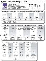 Digital X Ray Technique Chart Technique Charts Medical