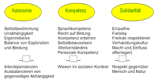 Sprache ist selbstverständlicher bestandteil unseres lebens. Https Www Dobel De Userfiles File Konzeption Neu 2020 Pdf