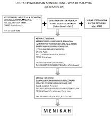Hal ini dibuktikan dengan ktp istri, misal istri berikut kami berikan contoh dan panduan bagaimana membuat permohonan surat gugatan cerai istri kepada suami yang di tujukan kepada. 44 Contoh Surat Cerai Dari Kua Pictures Contohsurat Lif Co Id