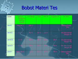 Save save materi bsmr level 1 (up dated terbaru) for later. Sertifikasi Manajer Risiko Ppt Download