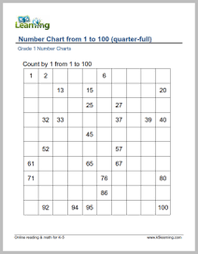 7 Grade 1 Number Chart Counting By 1s Number To 100