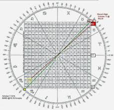 William Delbert Gann Gann Square Of Nine Http Www