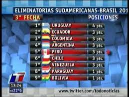 Los partidos y tabla de posiciones de eliminatorias se actualizan en tiempo real. Tabla De Posiciones Eliminatorias Sudamericanas Youtube