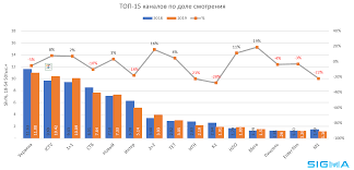 Украина англия сегодня на первом канале. Telerejtingi Itogi 2019 Kak Ictv I 1 1 Nastupali Na Pyaty Nepobedimomu Kanalu Ukraina Telekritika