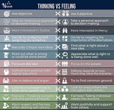 Https Www Klasterme Com Post Niwah 6661551801504 Psychology Facts Personality Psychology Critical Thinking Skills