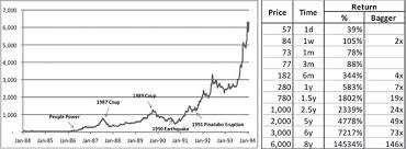 the 1986 edsa revolution and the phl stock market philstar com