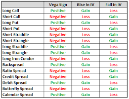 Trading bitcoin with a nadex spreads gives traders the risk protection of a stop loss, without spreads move with tick by tick correlation. Nadex Bitcoin
