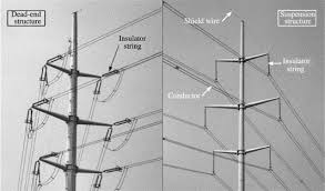 Check spelling or type a new query. Modeling The Structural Dynamic Response Of Overhead Transmission Lines Sciencedirect
