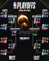 Nba referees drew scrutiny on wednesday when it appeared phoenix suns star devin booker fouled milwaukee bucks guard jrue holiday late in the fourth quarter of game 4 of the nba finals and it wasn. Nba The Updated Nbaplayoffs Bracket After The Milwaukee Facebook