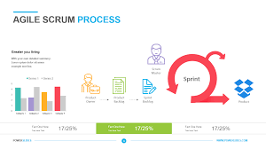 Agile Scrum Process Powerslides