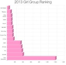 Dispatch Ranks Top Girl Groups Of 2013 The Latest Kpop