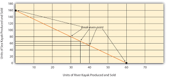 cost volume profit analysis for multiple product and service