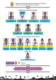 Selepas dua tahun lord baden powell mengasaskan p ergerakan pengakap di england,p ergerakan tersebut mula berkembang di malaysia (malaya). Carta Persekutuan Pengakap Malaysia Negeri Pulau Pinang Facebook
