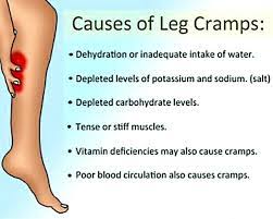 There are many other health benefits to. Are Muscle Cramps Caused By Salt Deficiency