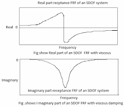 Frf file extension is used by operating systems to recognize files with content of type frf. Https Arxiv Org Pdf 1208 3681