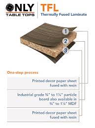 Melaminepaper is thermally attached to particleboard or mdf boards. Tfl And Hpl What S The Difference Only Table Tops