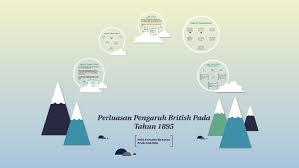 British menggunakan pelbagai alasan untuk campur tangan dalam pentadbiran di tanah melayu. Negeri Negeri Selat By Amin Asmad