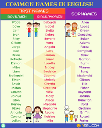 English Names Most Popular First Names Surnames 7esl Last Names For Characters Names Book Writing Tips