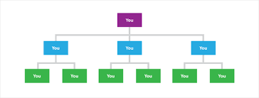 Creating An Organizational Structure Mastering Strategic