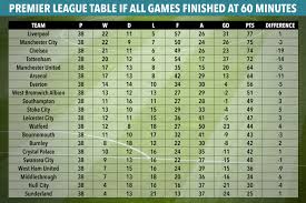 (redirected from kenya premier league). Kenya Premier League Livescore Today