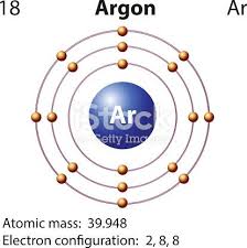 Diagram Representation Of The Element Argon Illustration Elementos Tabla Periodica Imagen De Alta Resolucion