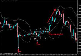 How To Use Bollinger Bands In Forex And Stock Trading Forex Stock Trading Stock Market