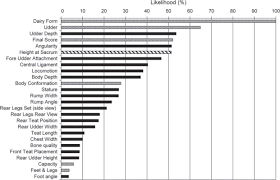 Obs (open broadcaster software) is free and open source software for video recording and live streaming. Effect Of Type Traits On Functional Longevity Of Czech Holstein Cows Estimated From A Cox Proportional Hazards Model Journal Of Dairy Science