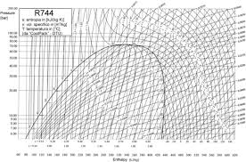 R744 P H Diagram Wiring Diagram