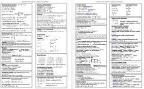 Follow the instructions from the proctor for completing the student information on your answer sheet. Common Core Algebra All You Need To Know Reference Sheet Tpt
