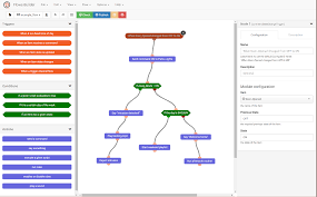 flow chart in ionic ionic ionic forum