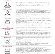 The rapid development of the halal industry in malaysia. The Economics Of Halal Industry More Than Just Label Marketing Myforesight