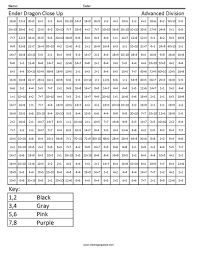 Math worksheets and common core standards for grade 5. Division Coloring Worksheets 5th Grade Ender Dragon Close Up Advanced Division Coloring Squared Color Worksheets Fun Math Worksheets Word Problem Worksheets