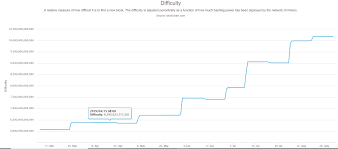 Bitcoin mining is no longer profitable today. Is Crypto Mining Still Profitable Hacker Noon