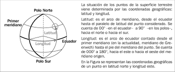 Si tienes un negocio con una sala de espera, aquí tienes la oportunidad de hacerte con el mejor contenido de vídeo para salas de espera al precio más barato. Coordenadas Geograficas Download Scientific Diagram